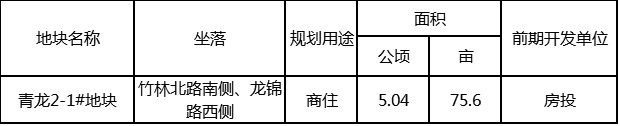 2017年常州还将有1674亩土地上市 天宁占半壁江山